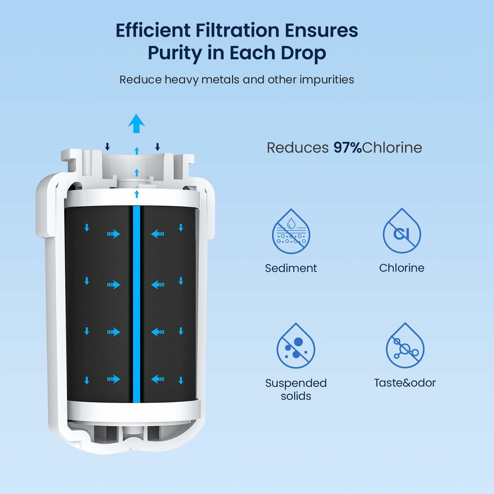 GLACIER FRESH Replacement MWF Refrigerator Water Filters 3 Pack