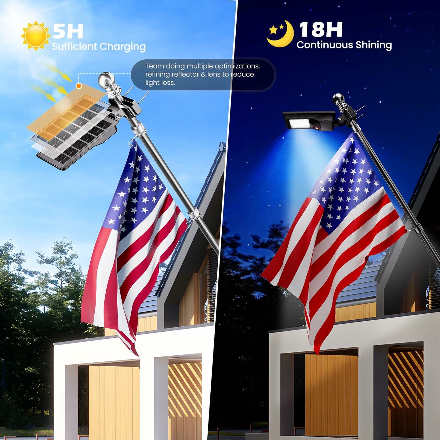 [Like New] Brightown Solar Flag Pole Light 3600mAh LED IP65 Waterproof Black