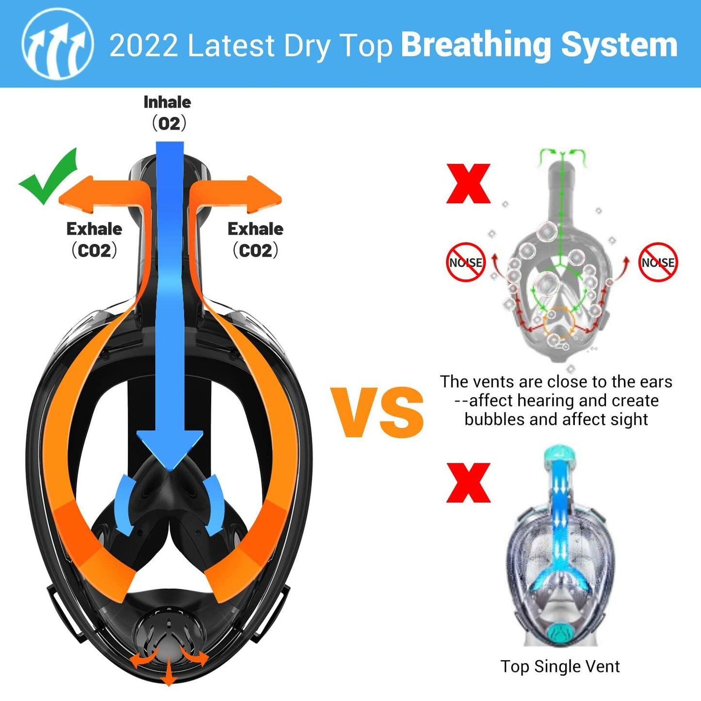 [Like New] ORSEN Full Face Snorkel Mask Adult SGS Certified Anti-Fog Black