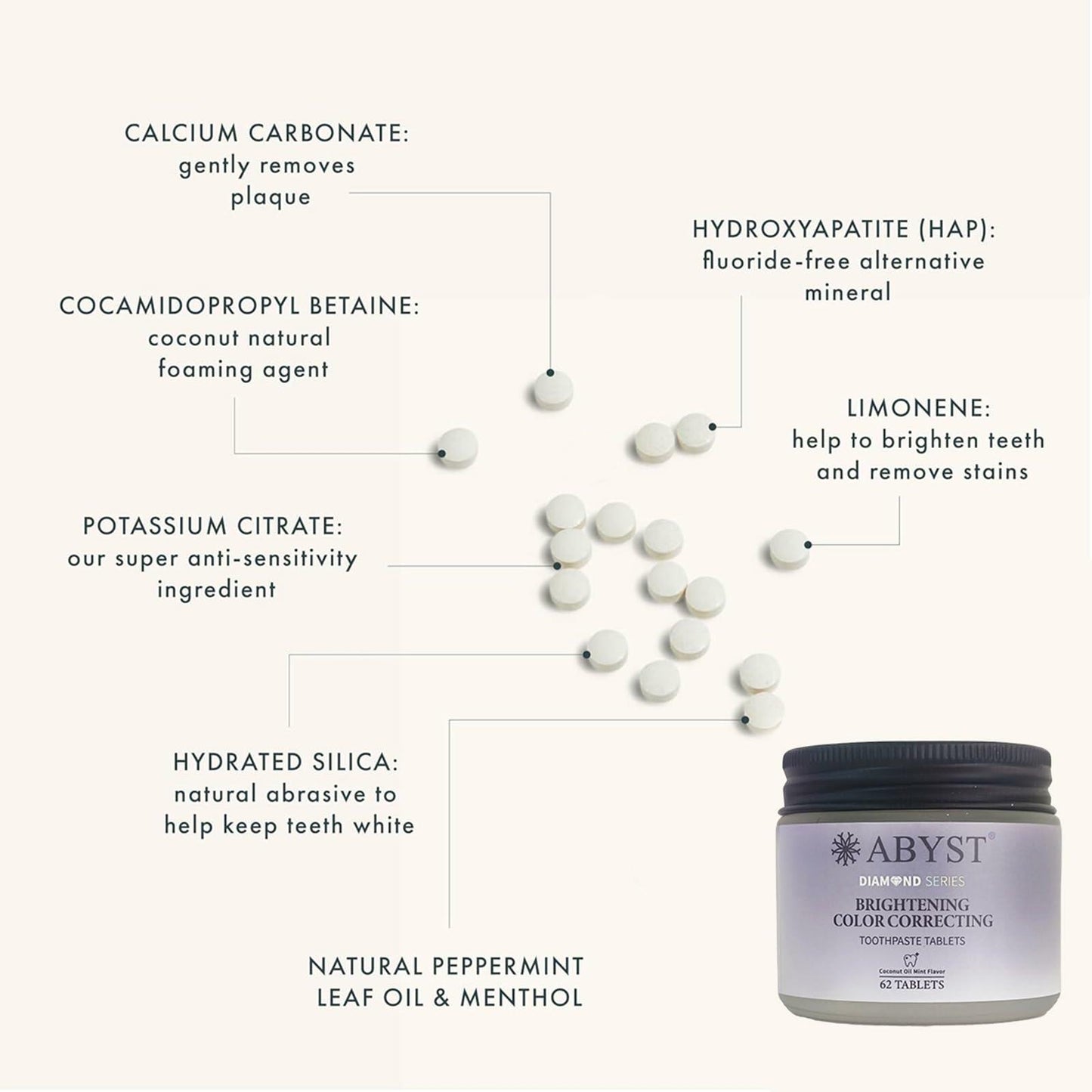 [Like New] ABYST Toothpaste Tablets Fluoride-Free Natural Whitening Nano Hydroxyapatite62Ct