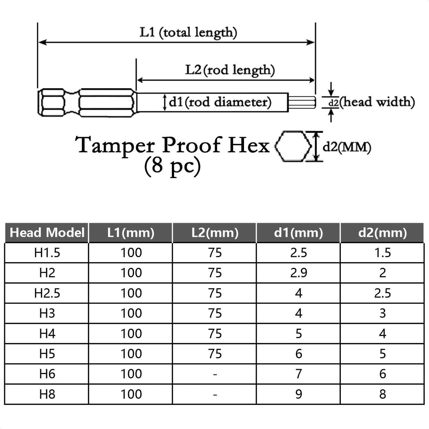 WEALD TRIBE 8pc 1/4" Hex Metric Screwdriver Bit Set S2 Steel Magnetic 4 Inch