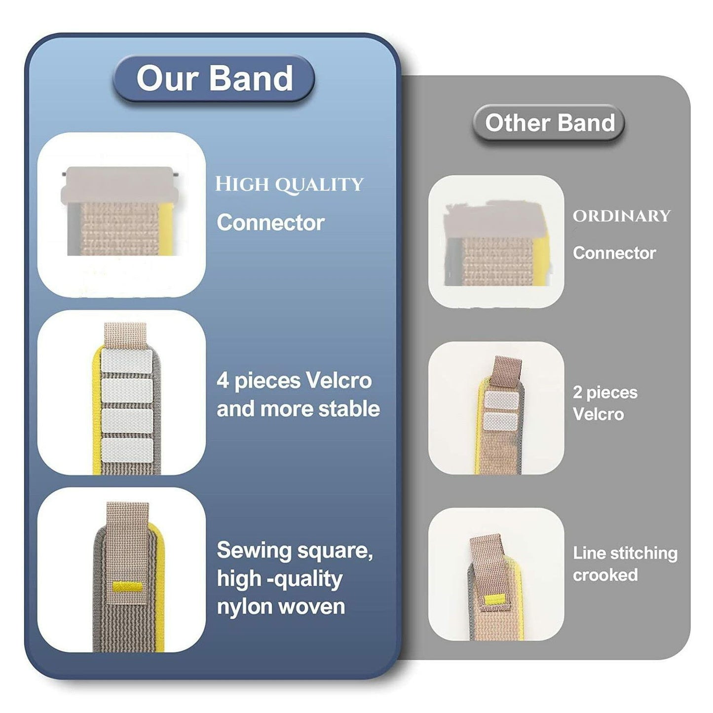 ALSMGGBPAF Quick Release Trail Loop Watch Bands 22mm Adjustable Black