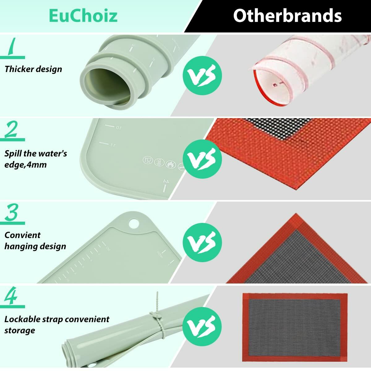 [Like_new] EuChoiz Silicone Pastry Mat 24x16 Extra Thick Non Stick Baking Mat Green