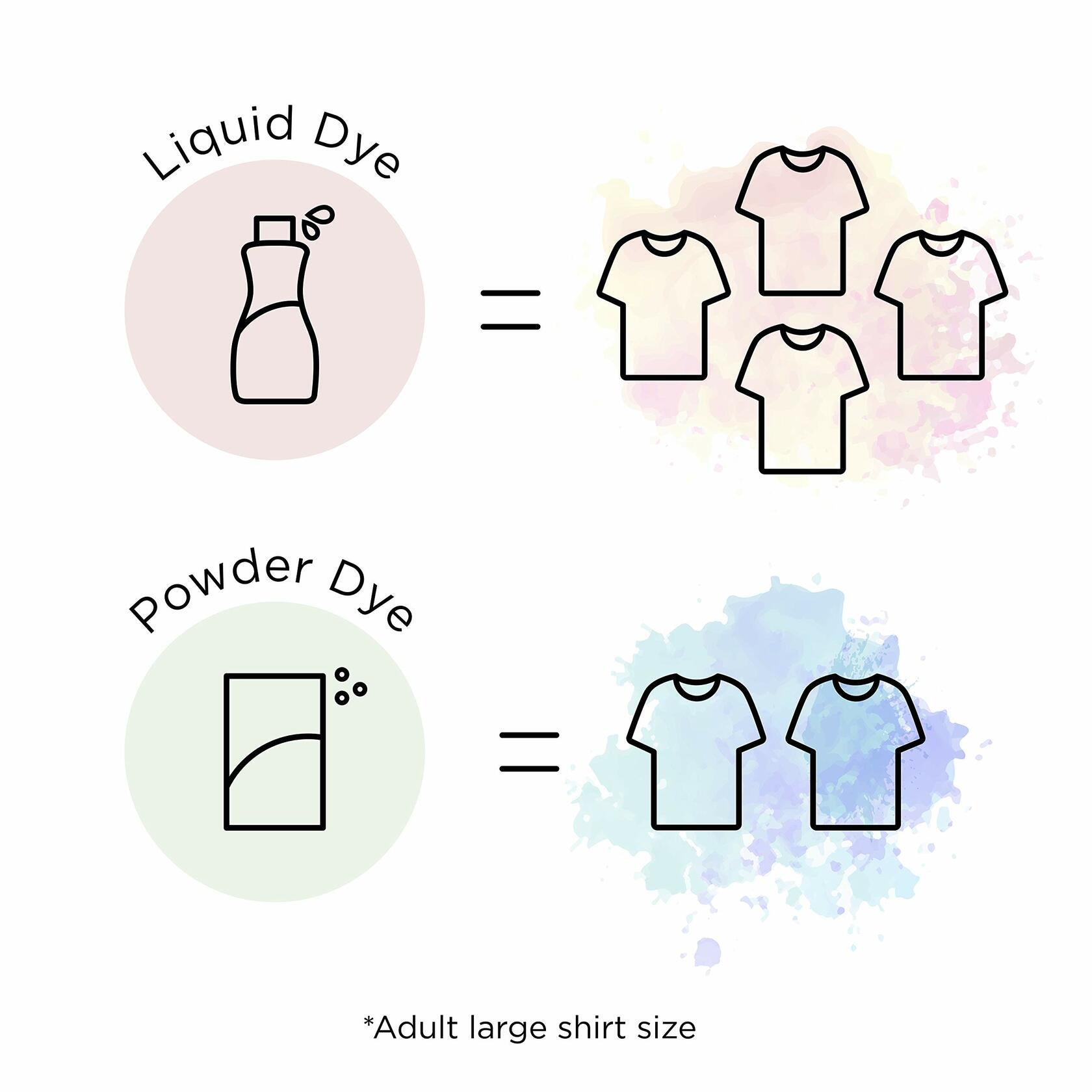 All-Purpose Liquid Dye
