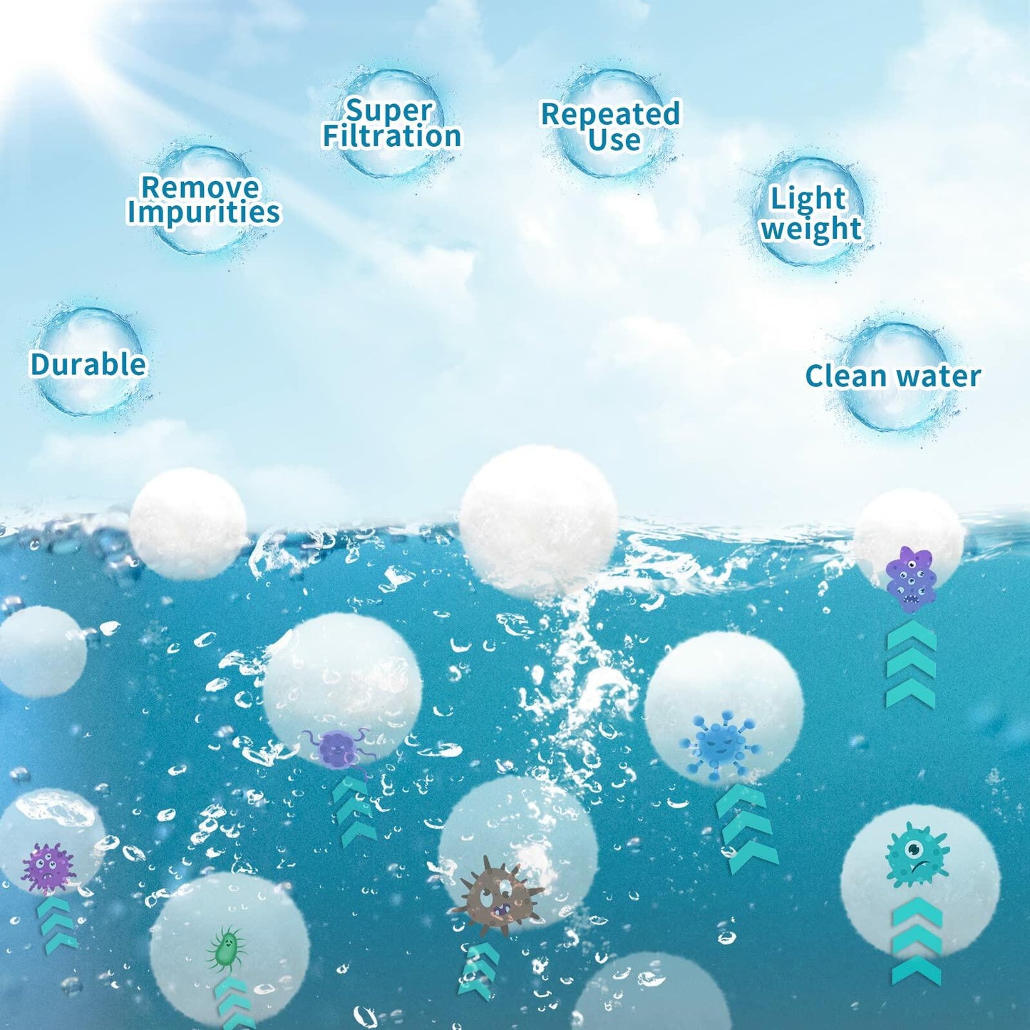 Naisidas 3.08lbs Pool Filter Balls Reusable Eco-Friendly White Sand Filter