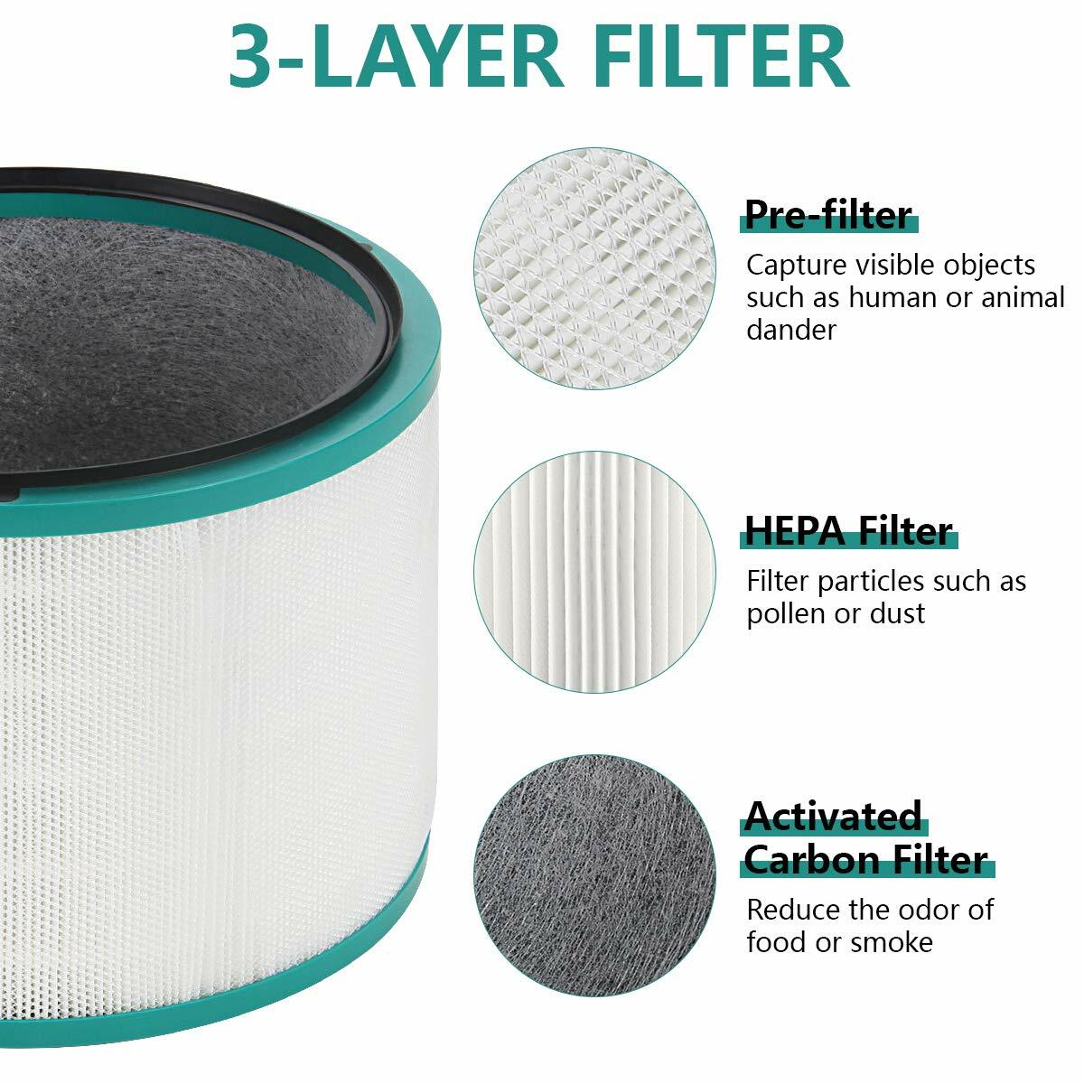 A-KARCK Replacement Filter for Dyson HP01 HP02 HP03 DP01 Purifier 1 Pack