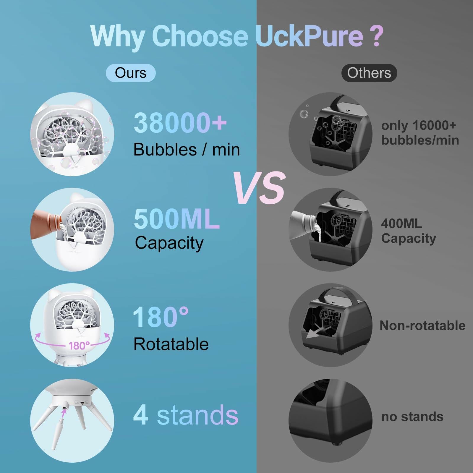 UckPure Rechargeable Bubble Machine 180° Rotating 38000 Bubbles/min 500ml White