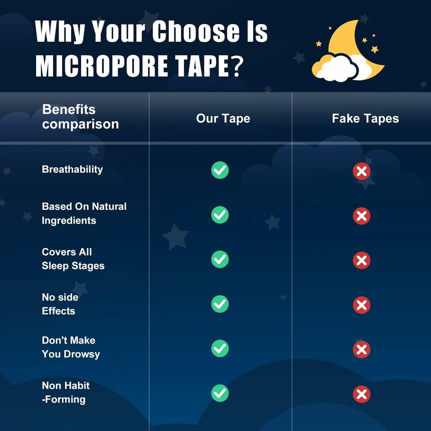 TeasBank Sleep Patches 60 Pack Natural Deep Sleep Dream Patch Portable