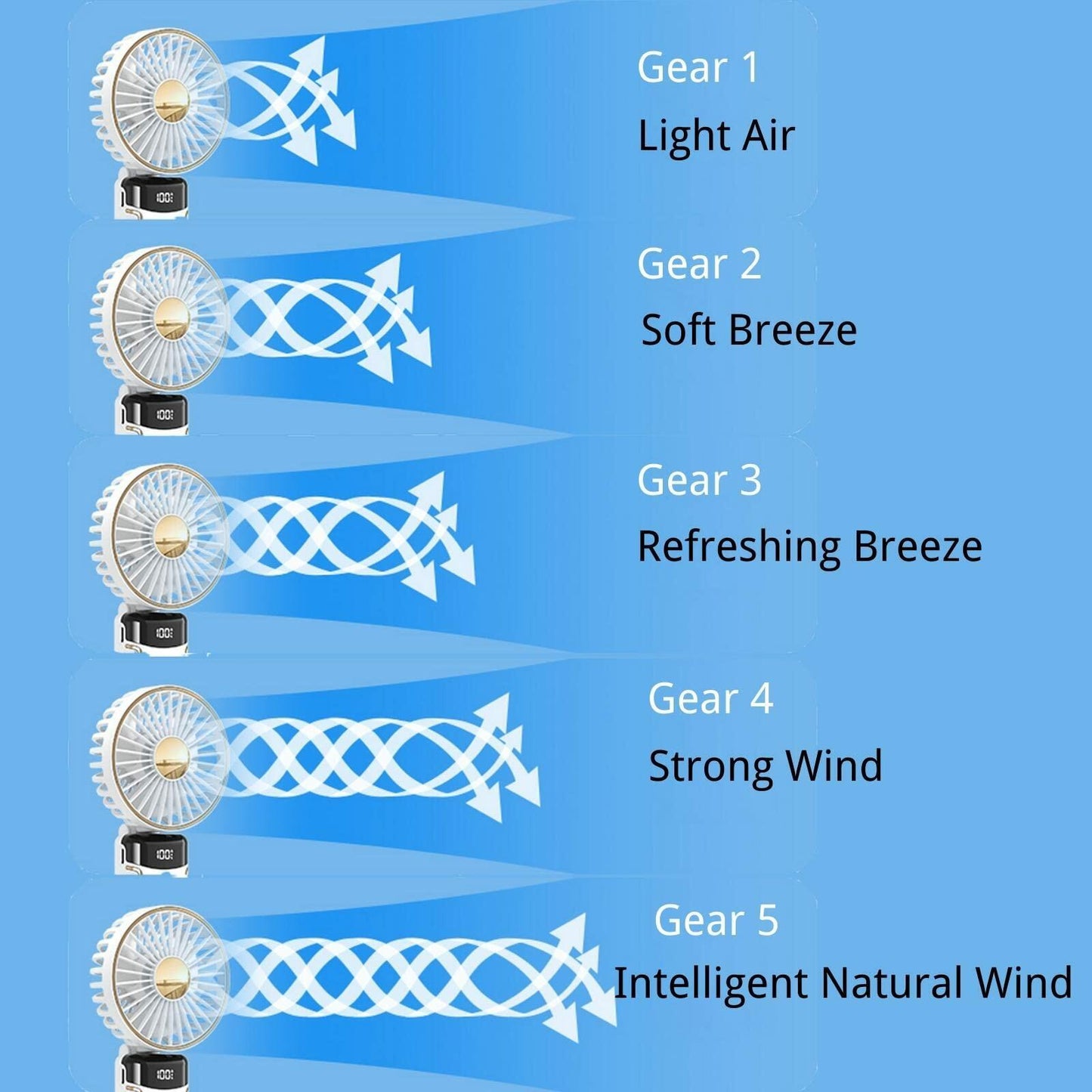 Roloxye Portable Handheld Fan 6000mAh 5 Speeds Digital Display White Foldable