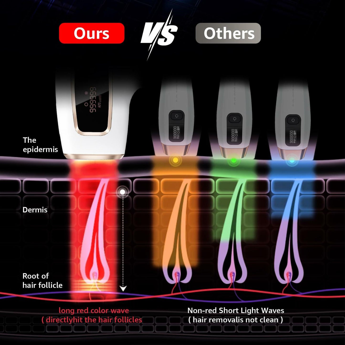 Rodzon IPL Laser Hair Removal Device Painless Care for Women White