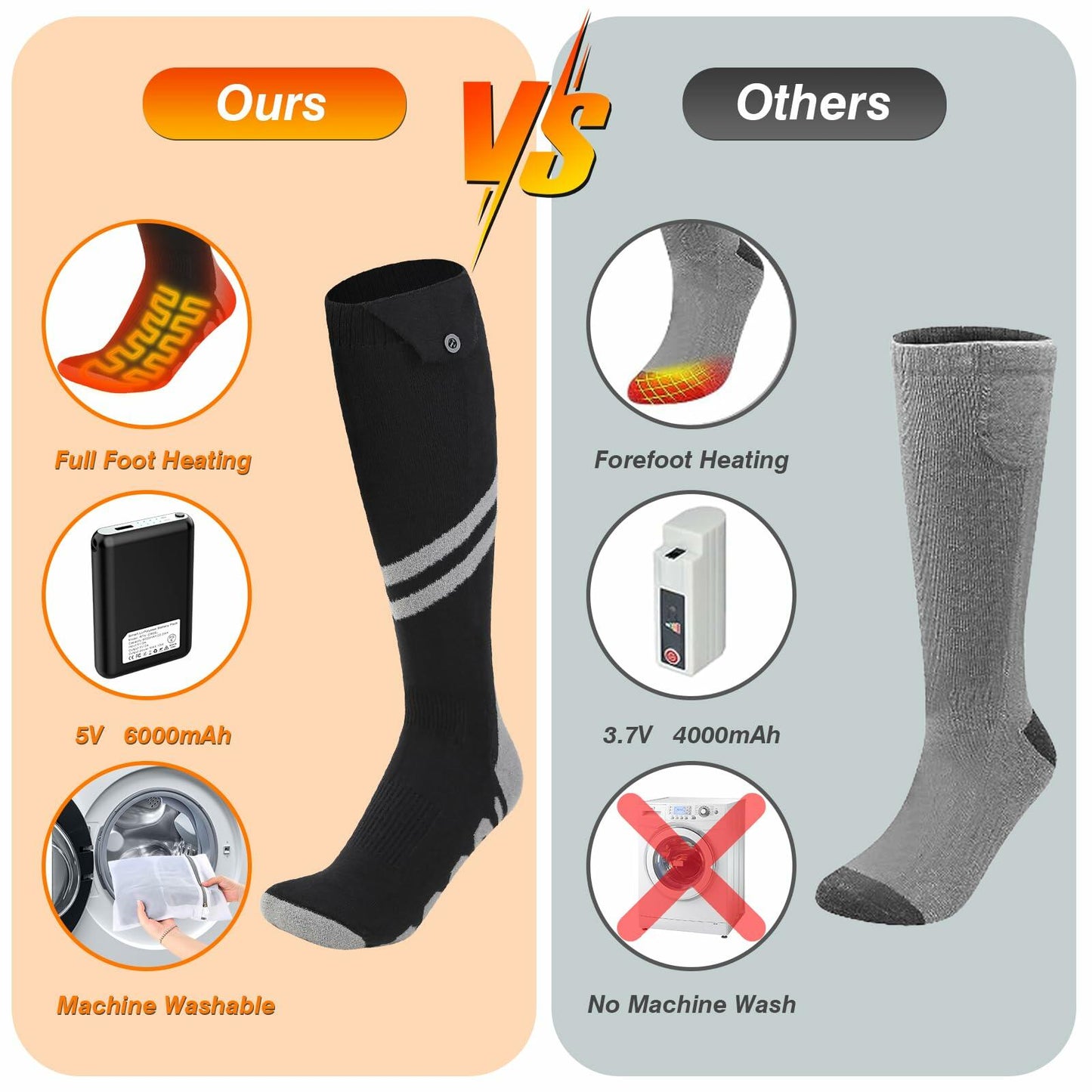 Ferdiiz Rechargeable Heated Socks Electric Foot Warmer 6000mAh Black&Grey