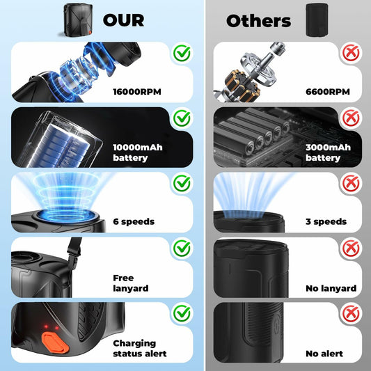 VOSFEEL 2025 Portable Waist Fan 10000mAh 6 Speeds 16000RPM Black
