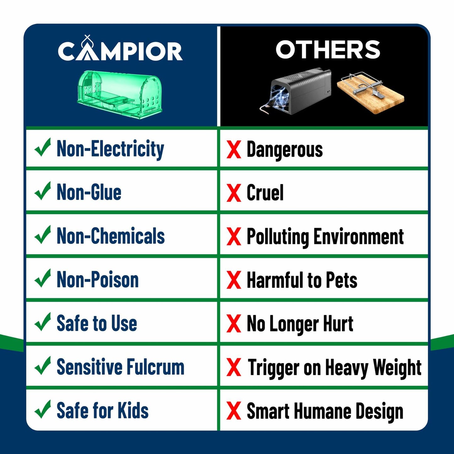 Campior Humane Mouse Trap Large No-Kill Indoor Catch-Release Green 2 Pack
