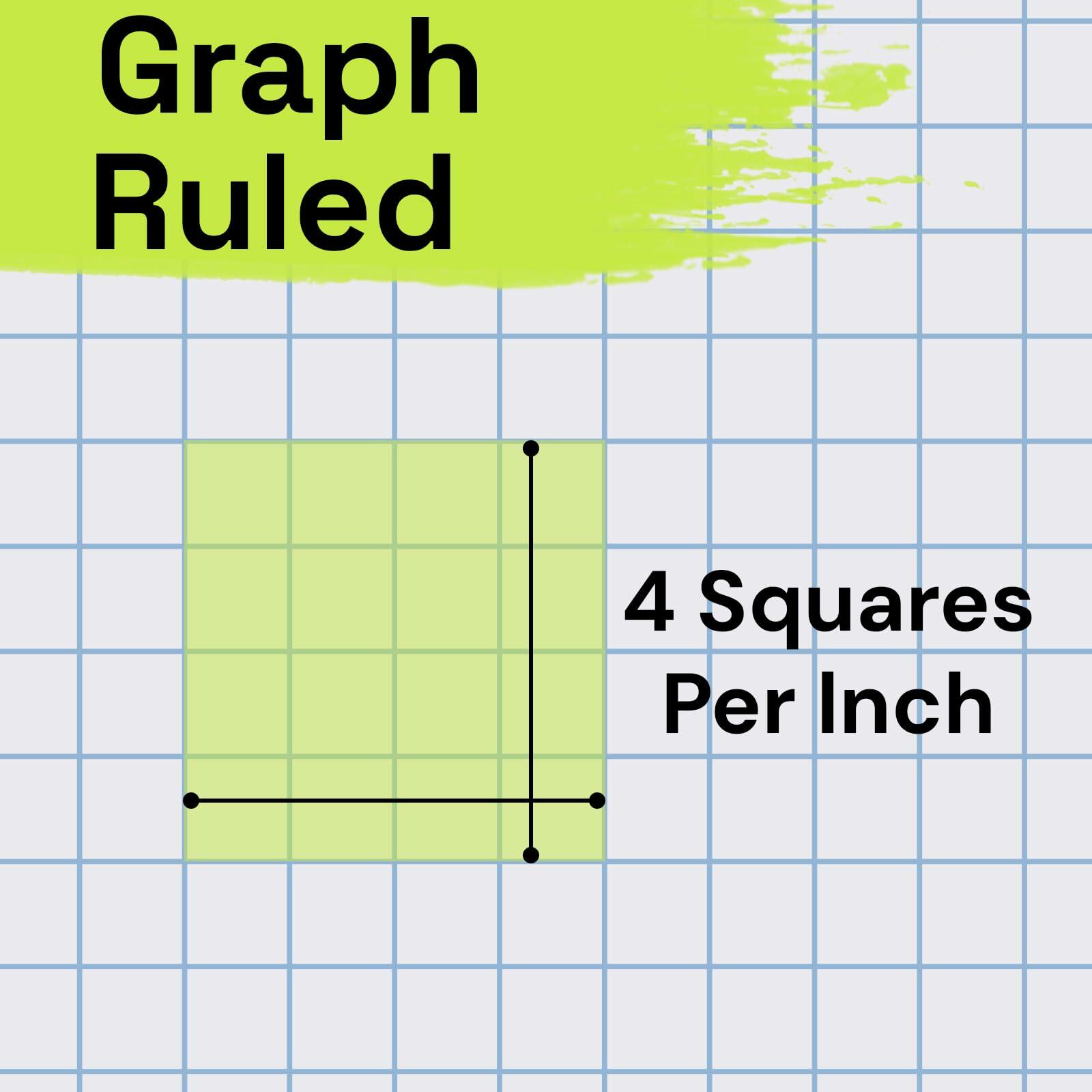 ONAVIA Spiral Notebook 3 Pack 1 Subject 4x4 Graph Ruled 100 Sheets 9x11 Red