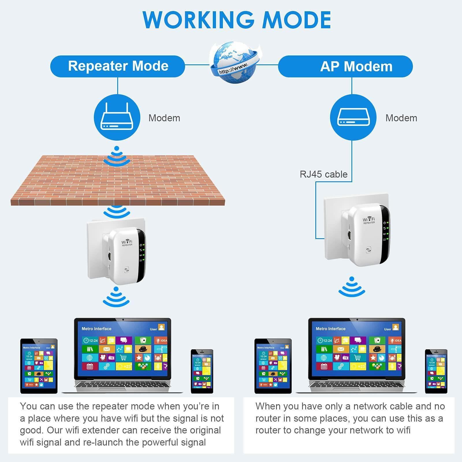 TGDLLF WiFi Extender Signal Booster 5000 Sq.Ft 50 Devices Ethernet Port