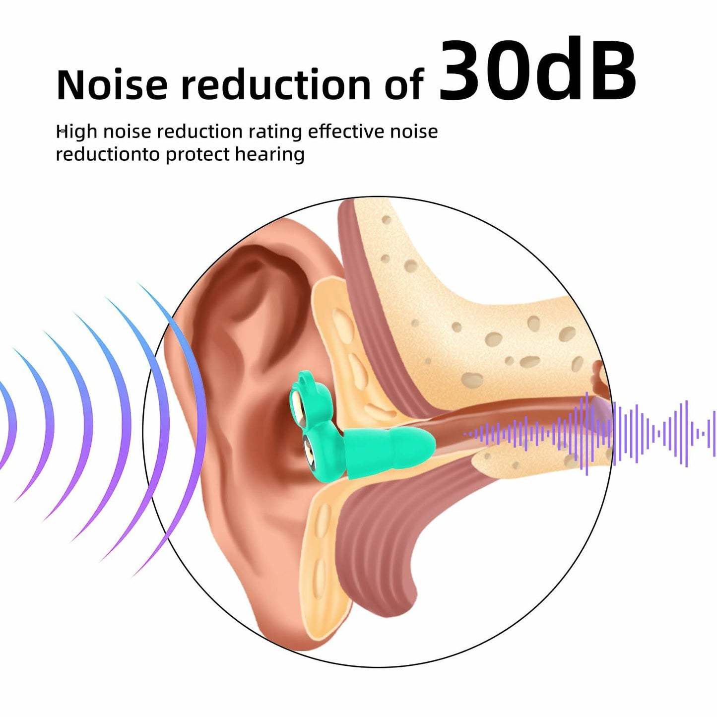 CLOZIAS Noise Cancelling Soft Foam Ear Plugs Green Hearing Protection