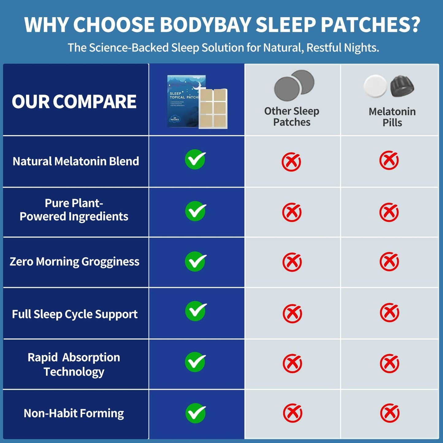Bodybay Sleep Patches Natural Plant Extract Night Rest 60 PCS Color 1