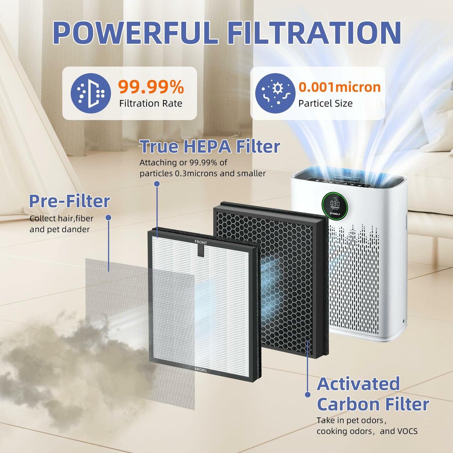 Pulluty HAP603 Replacement 3-in-1 H13 HEPA Activated Carbon Filter 4 Pack White