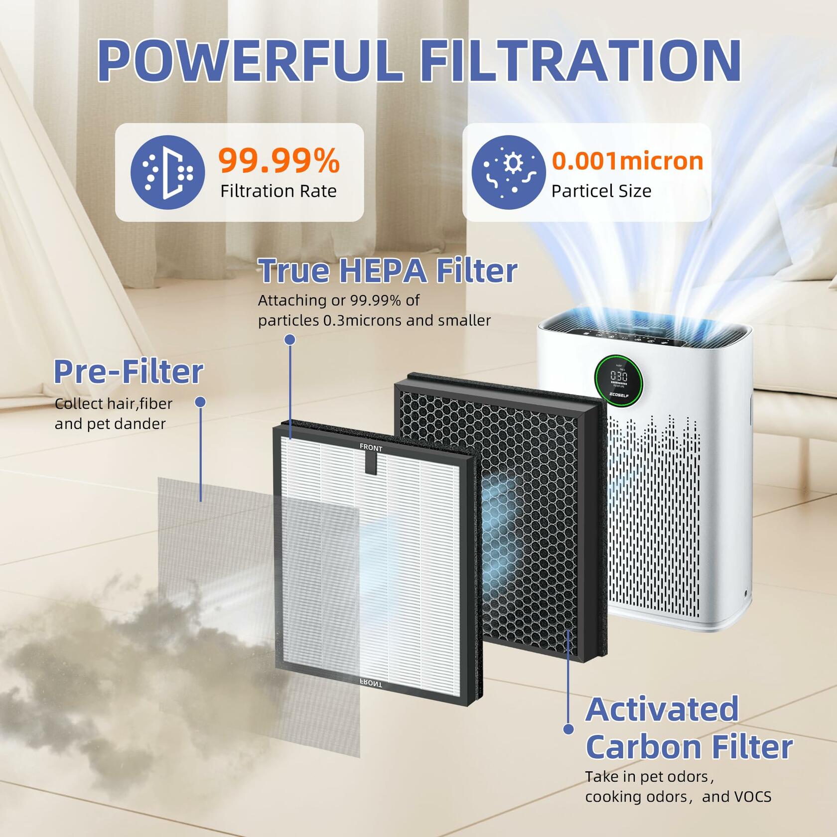 Pulluty HAP603 Replacement 3-in-1 H13 HEPA Activated Carbon Filter 4 Pack White