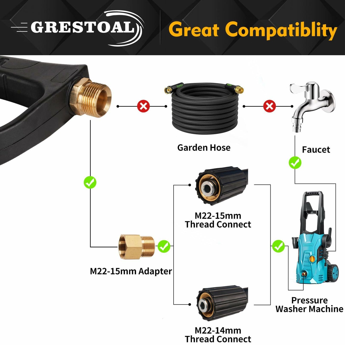 GRESTOAL Pressure Washer Gun Foam Cannon 5 Nozzles 1L 3000 PSI Black