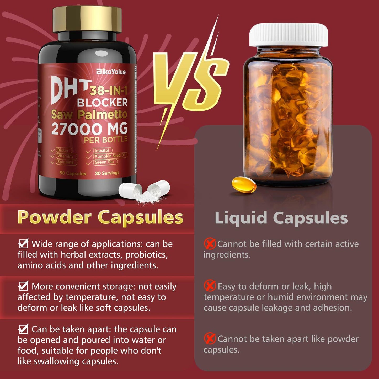 Bestby 1/27 BIKAYALUE Saw Palmetto Capsules for Men DHT Blocker 30 Servings