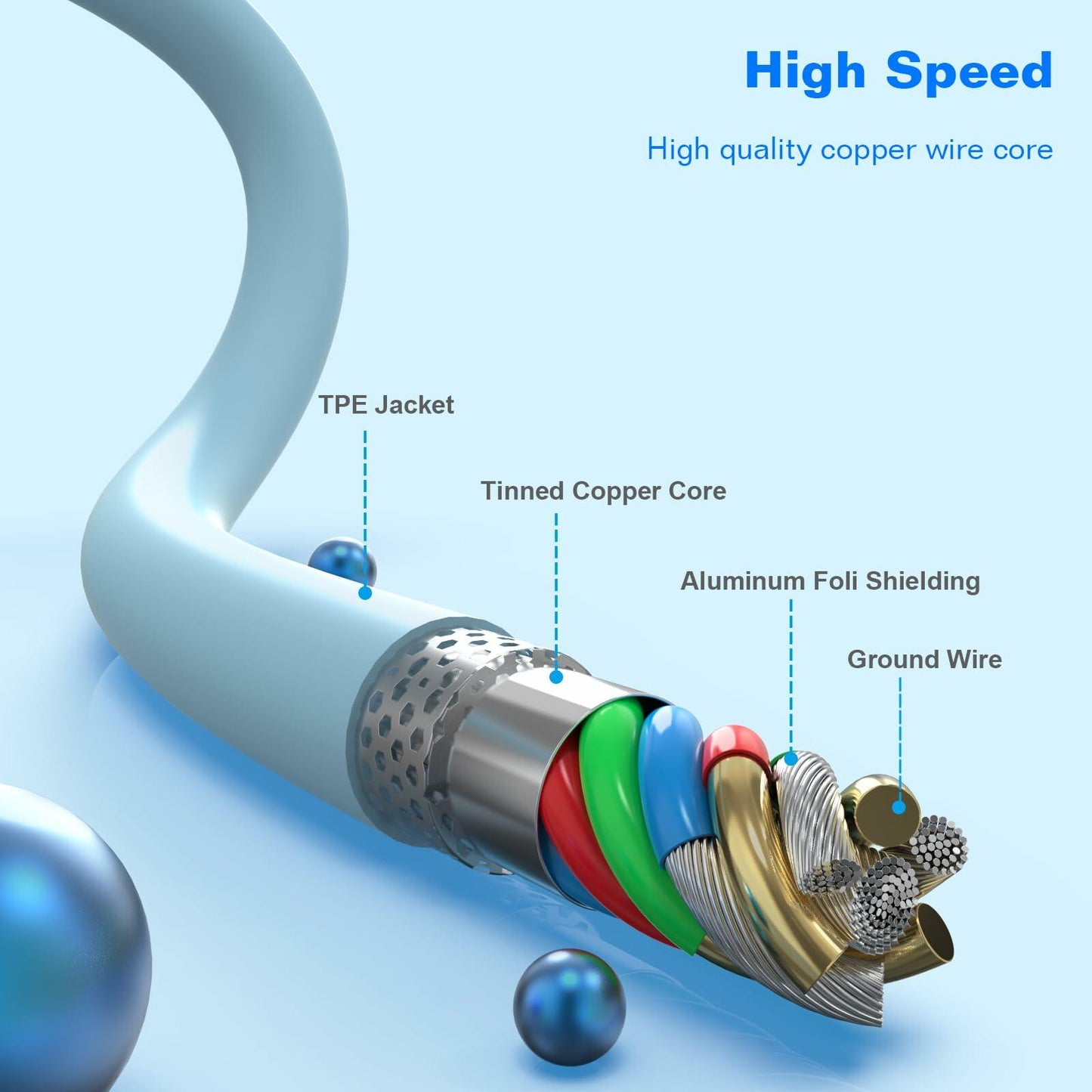 SISXSO 6Pack Apple MFi Lightning Cable Fast Charging Multicolor 3/3/6/6/6/10FT