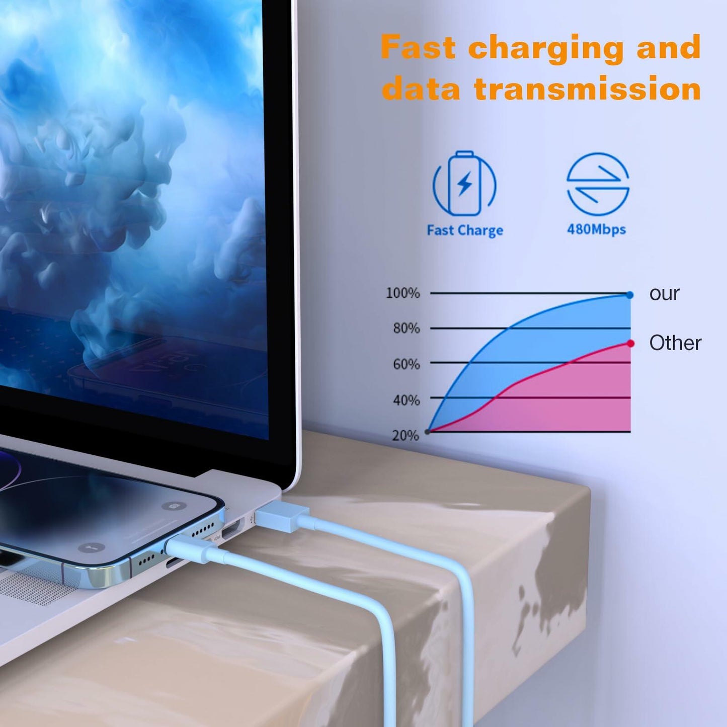 SISXSO 6Pack Apple MFi Lightning Cable Fast Charging Multicolor 3/3/6/6/6/10FT