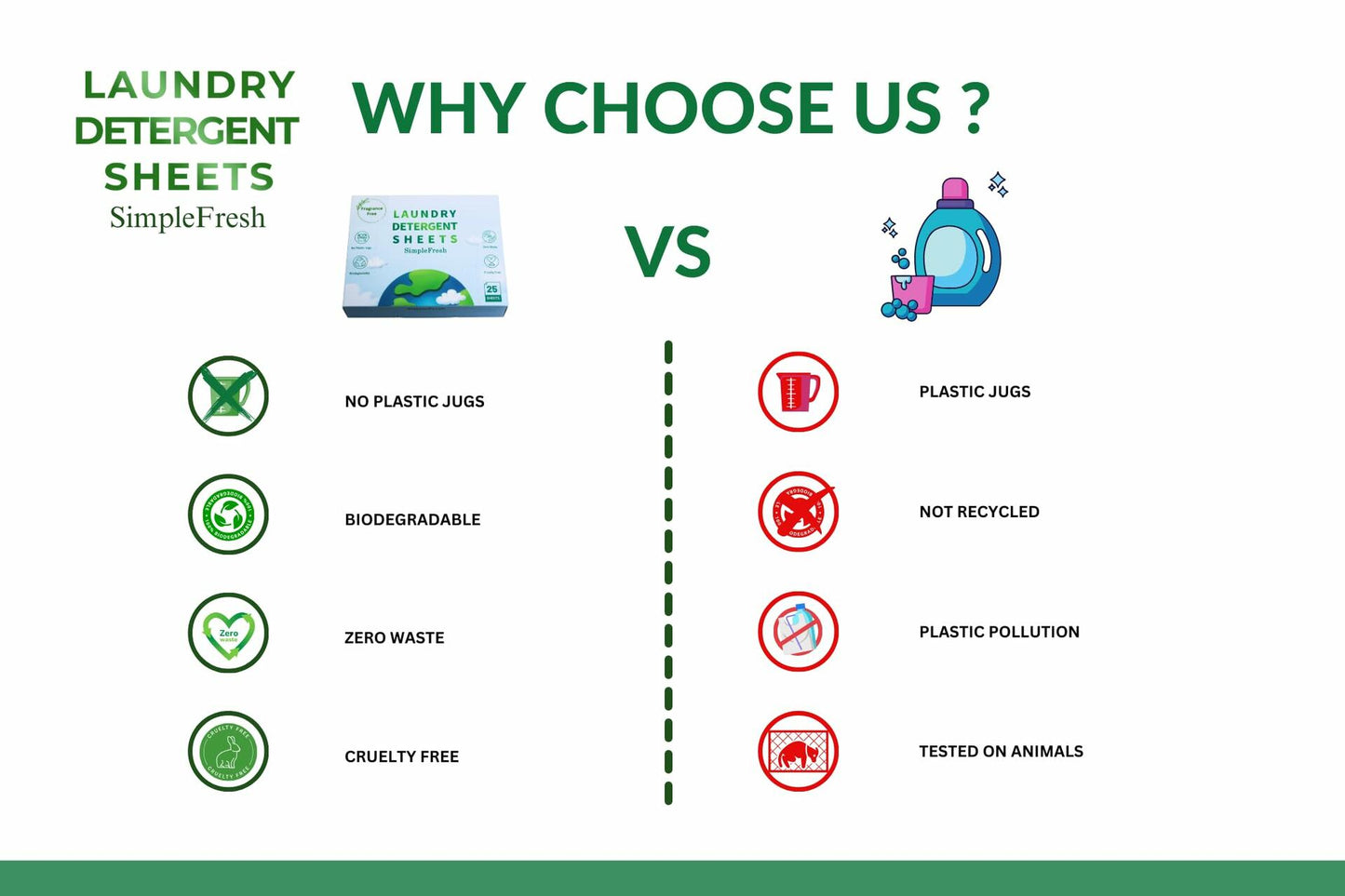 Simple Fresh Laundry Detergent Sheets Fragrance Free 50 Loads Pack of 25