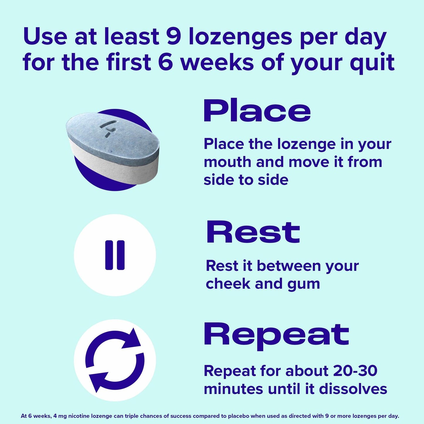 Nicorette Mini Nicotine Lozenges 4mg Peppermint Flavor 101ct