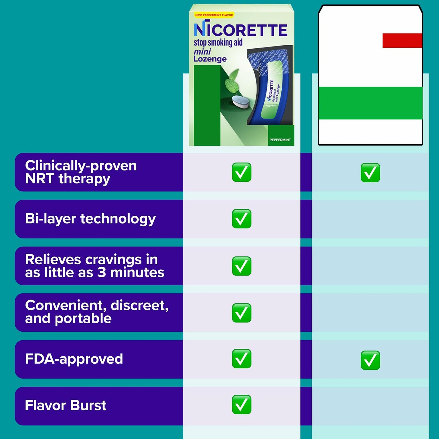 Nicorette Mini Nicotine Lozenges 4mg Peppermint Flavor 101ct