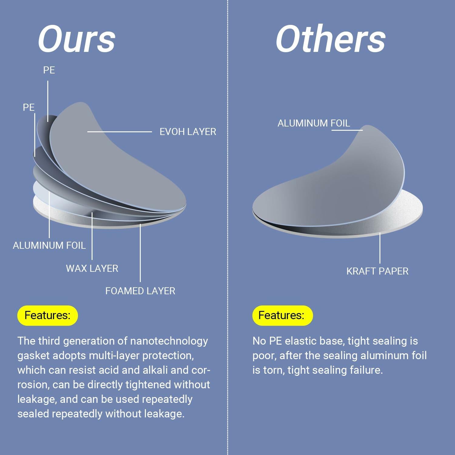 ASEVAT 33.8oz Plastic Reagent Bottle HDPE Wide Mouth Screw Cap 2Pcs