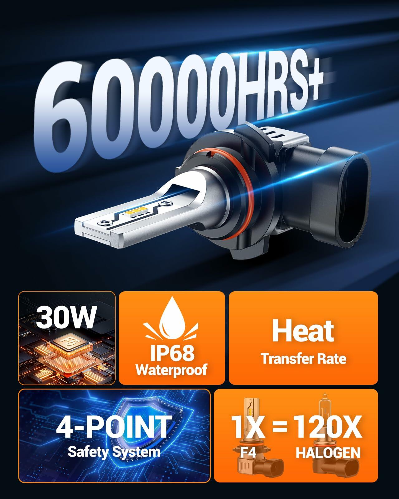 SEALIGHT 9145 H10 LED Fog Light Bulbs Yellow 3000K 10000LM 2 Pack