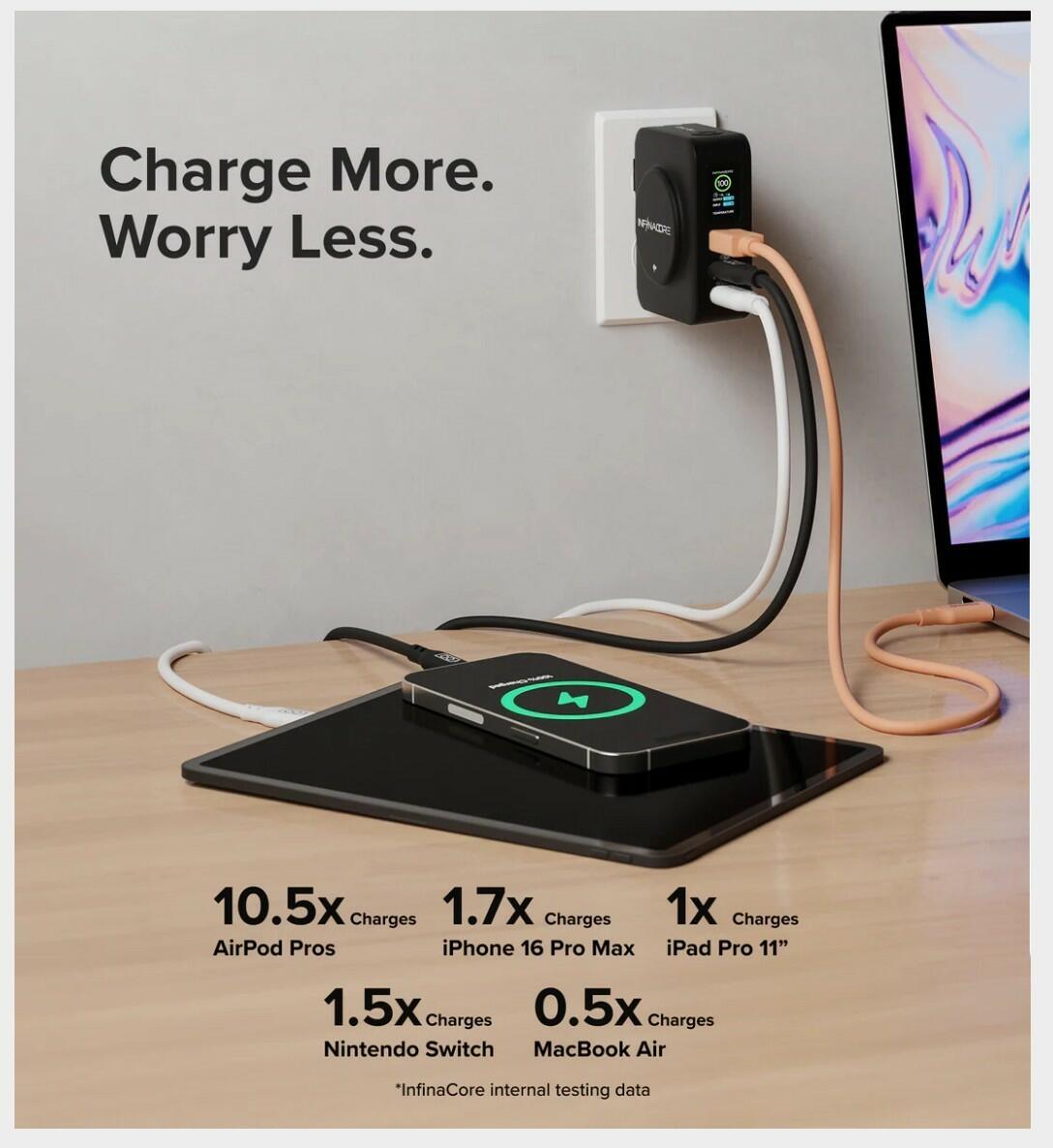 [Like New] InfinaCore P3 Pro 65W GaN 10500mAh Qi Wireless Portable Charger Black