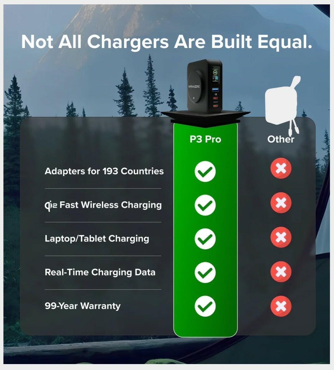 [Like New] InfinaCore P3 Pro 65W GaN 10500mAh Qi Wireless Portable Charger Black