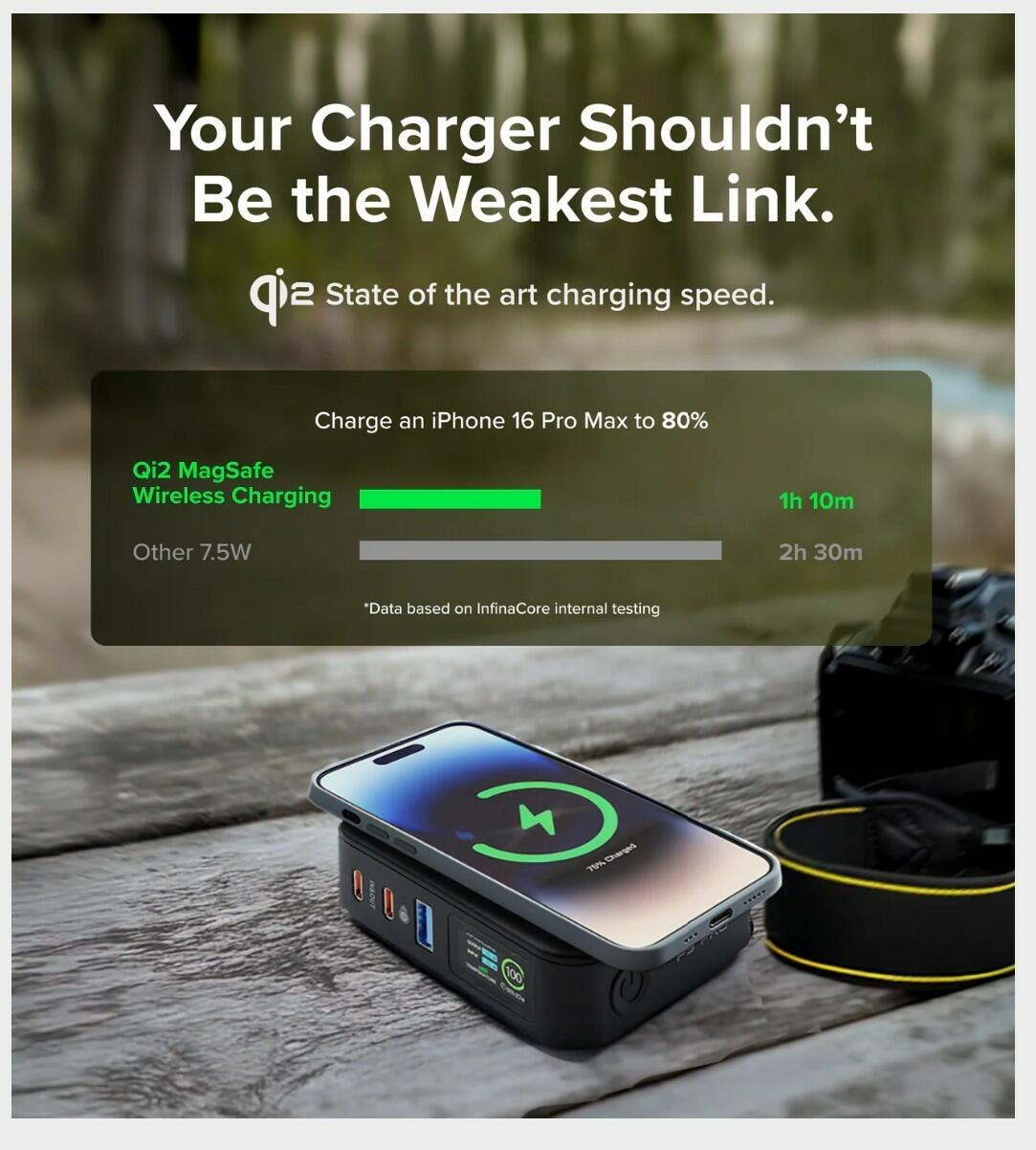 [Like New] InfinaCore P3 Pro 65W GaN 10500mAh Qi Wireless Portable Charger Black