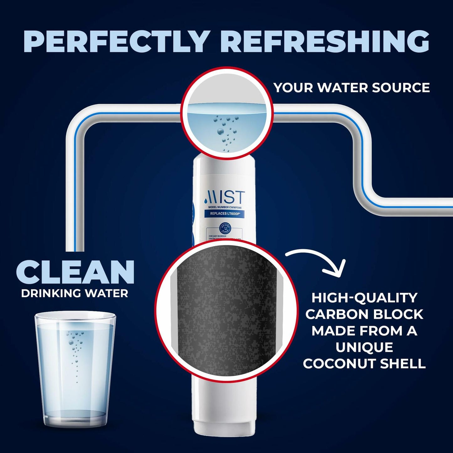 [Like New] Mist Refrigerator Water Filter Replacement LG LT600P 5231JA2006A White 1 Pack