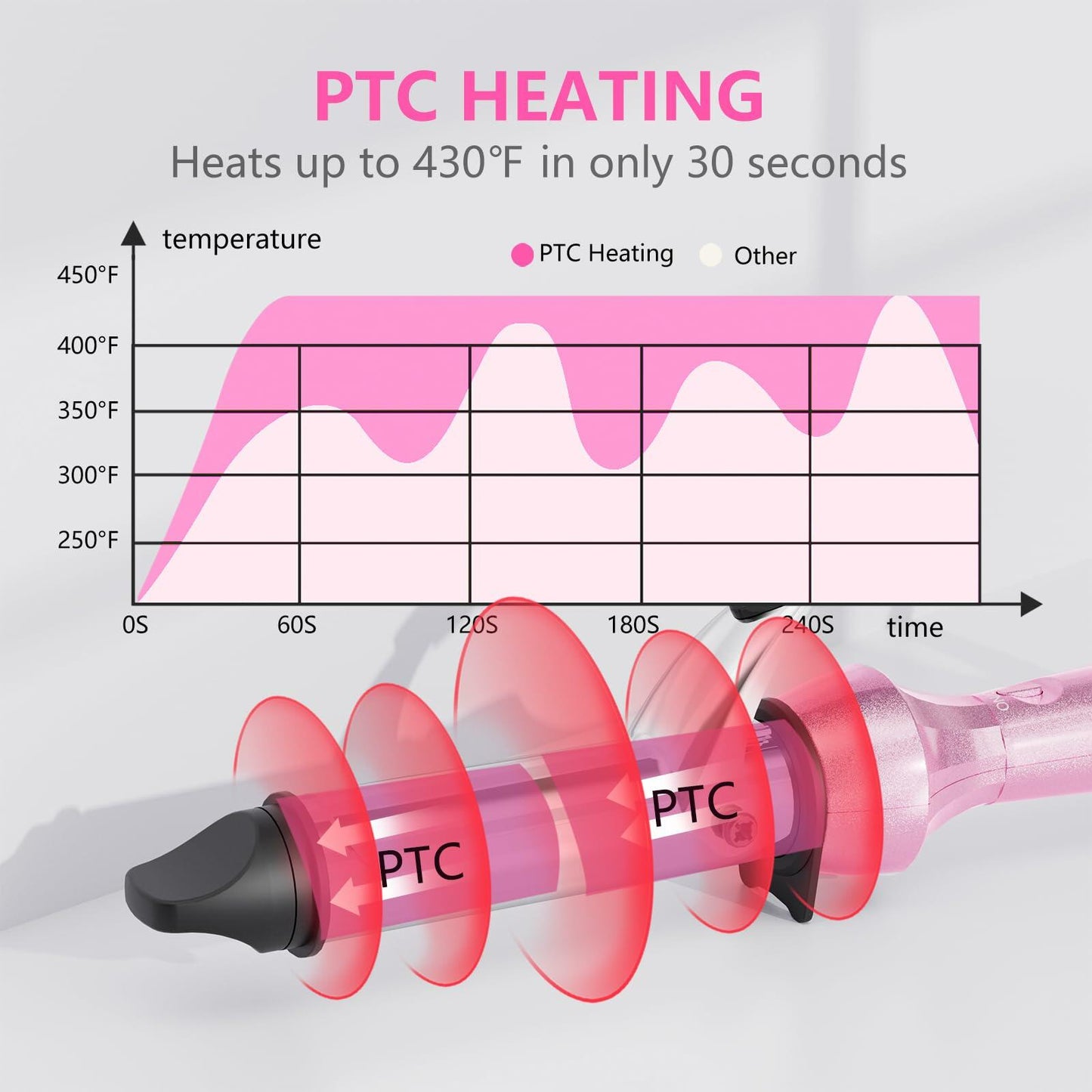 [Like New] DAN Technology 1" Dual Voltage Curling Iron Travel Hair Curler Pink Size 1 inch