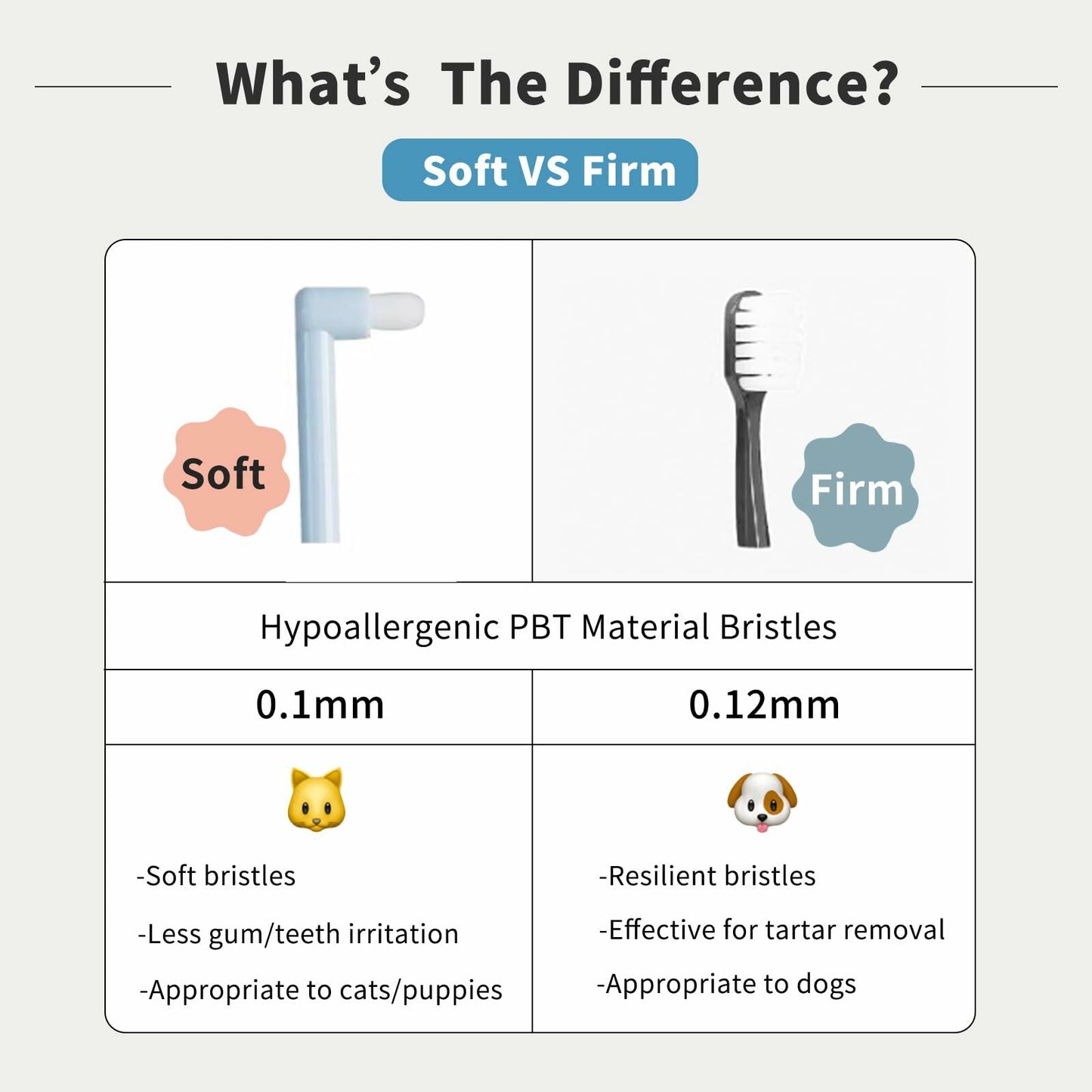 CHICHI PAWS Pet Toothbrush Set 5pcs Soft Bristles with Holder for Dogs Cats