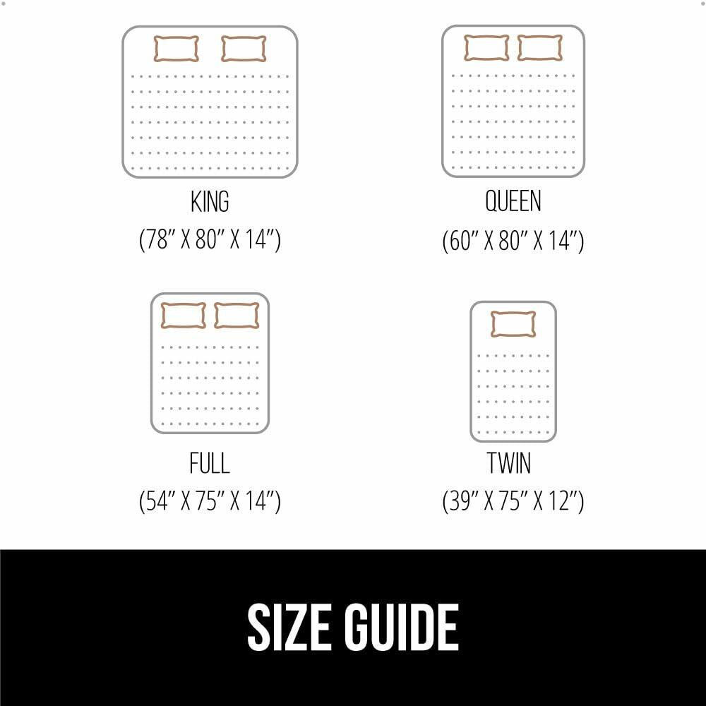 [Like New] GORILLA GRIP Waterproof Mattress Protector Full Size White Hypoallergenic