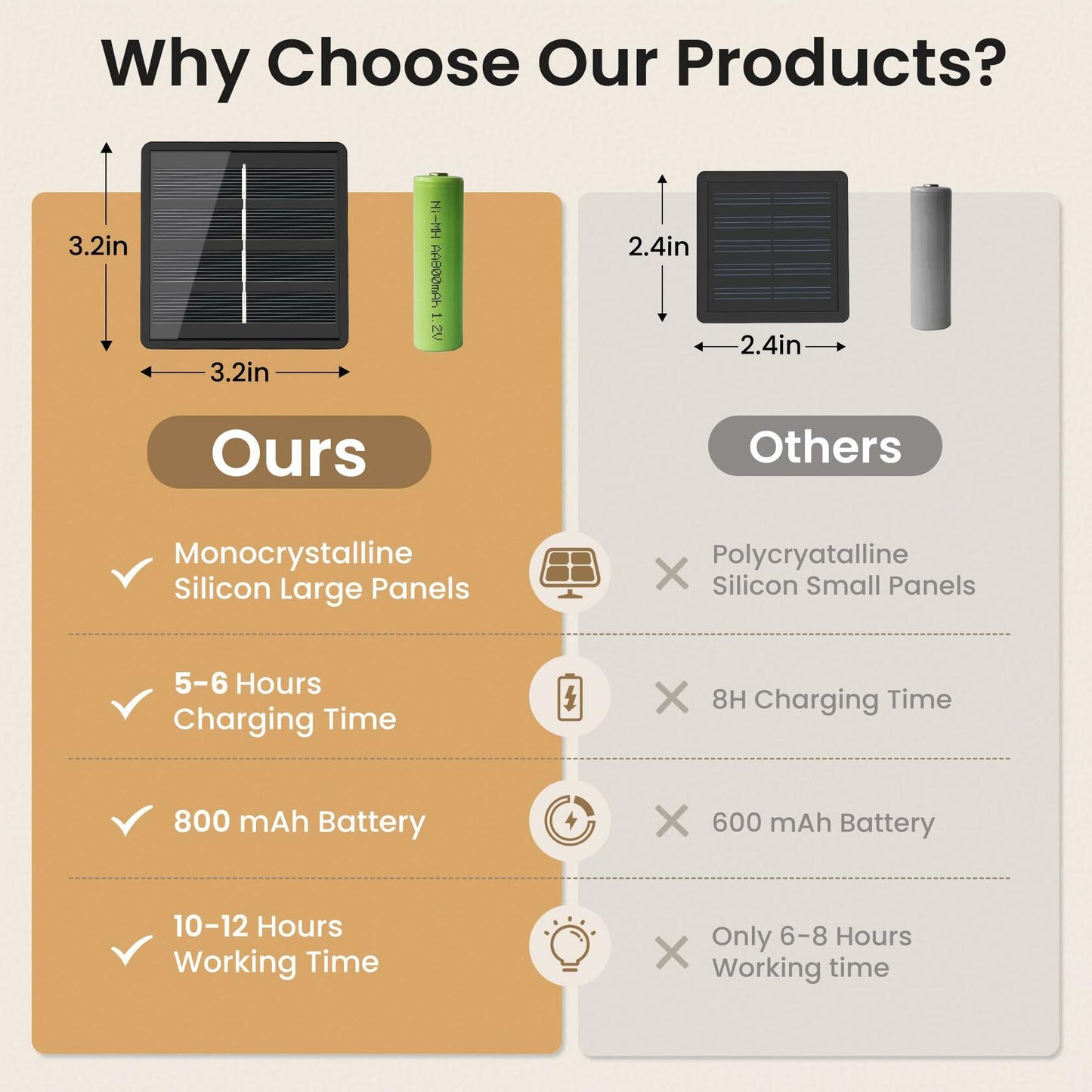 DomiHue Solar Lights Outdoor Waterproof 60LED 36ft String Lights Multicolor