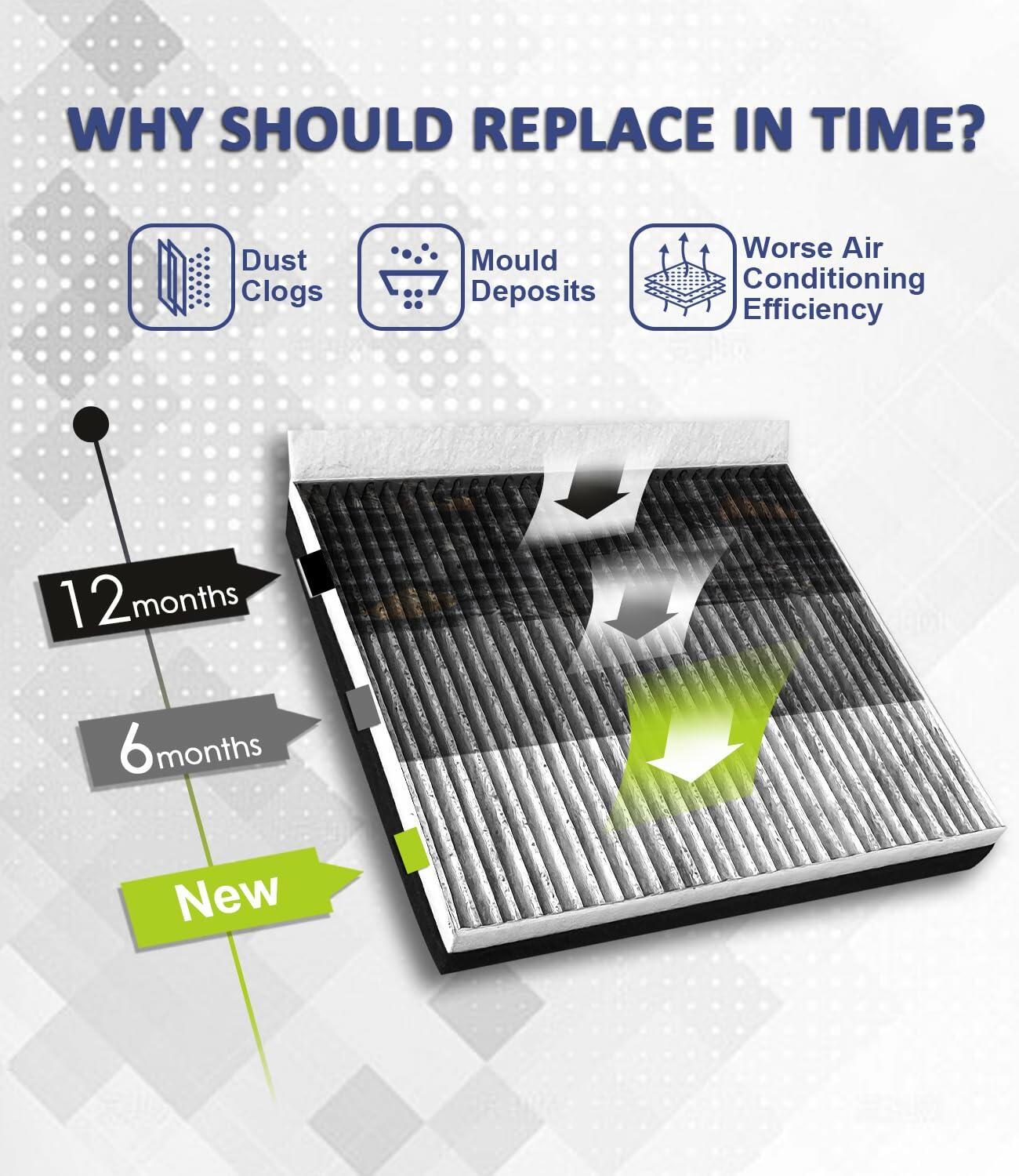 Treeligo CF10735 Cabin Air Filter w/ Coconut Charcoal Fits Genesis G70 G80 GV80