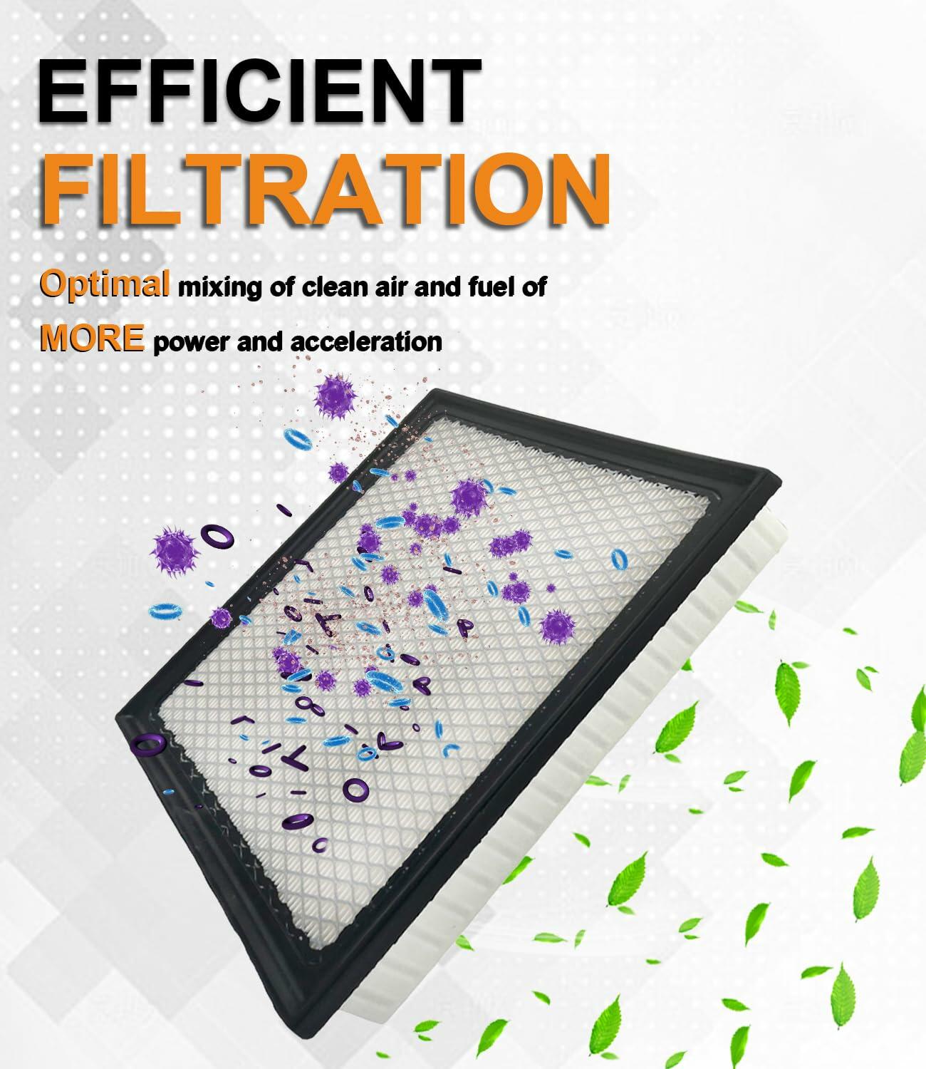 Treeligo CA11895 Air Filter for Tacoma Tundra Sequoia 2016-23 178010S020