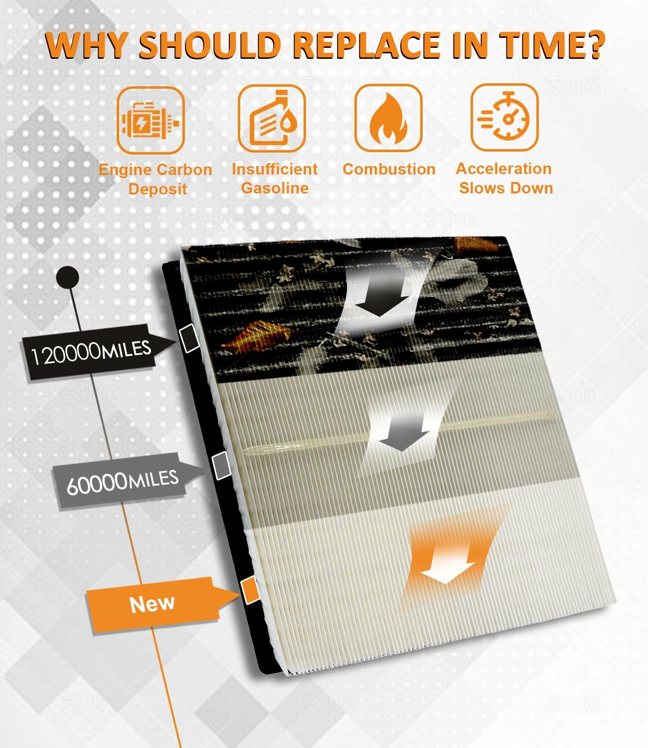 Treeligo CA11895 Air Filter for Tacoma Tundra Sequoia 2016-23 178010S020