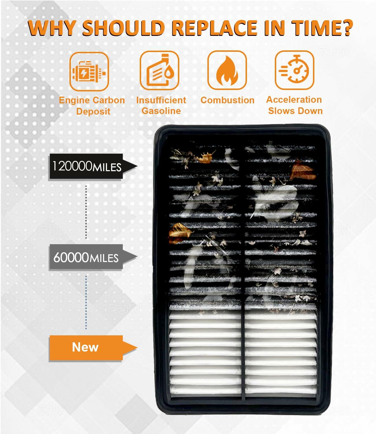 Treeligo CA12050 Engine Air Filter for Honda Civic CR-V L4 1.5L 2016-2023