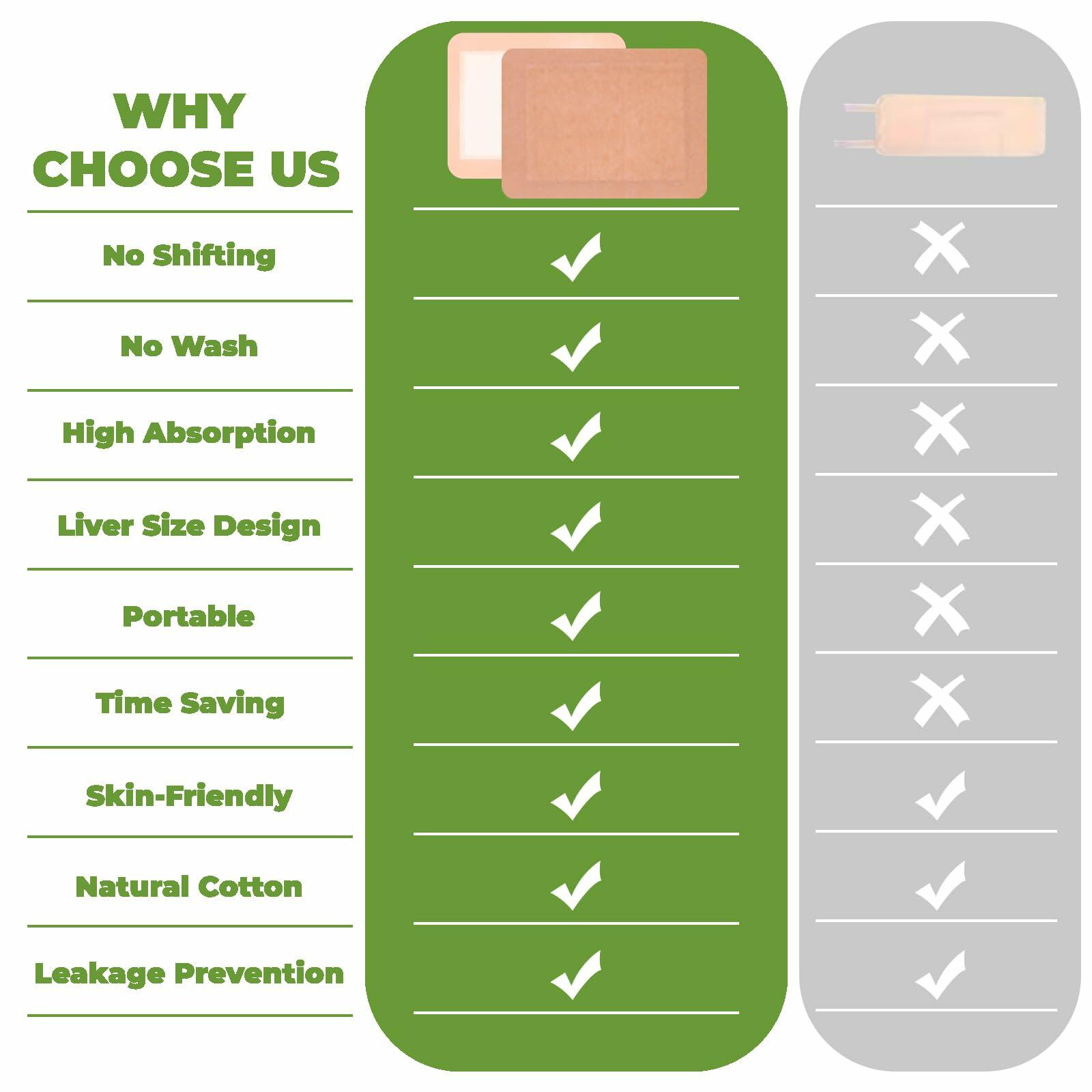 Wellnessamz 20Pcs Castor Oil Pack Wrap Organic Cotton Flannel Self Adhesive Skin