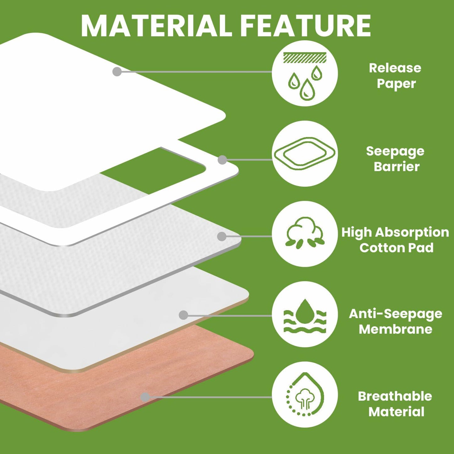 Wellnessamz 20Pcs Castor Oil Pack Wrap Organic Cotton Flannel Self Adhesive Skin