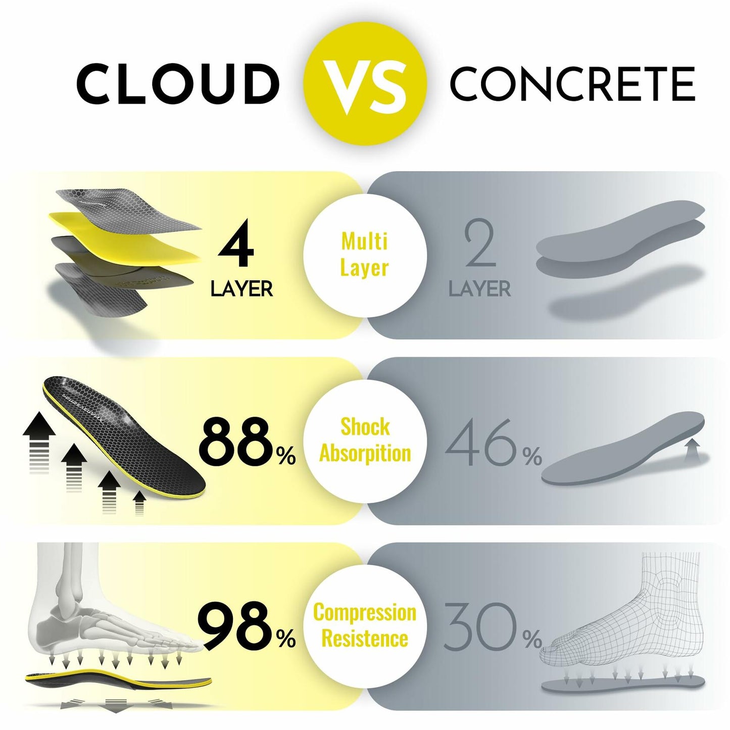PerseveranX NASA Plantar Fasciitis Insoles Shock Absorb XL M12.5-14.5 W13.5-15.5