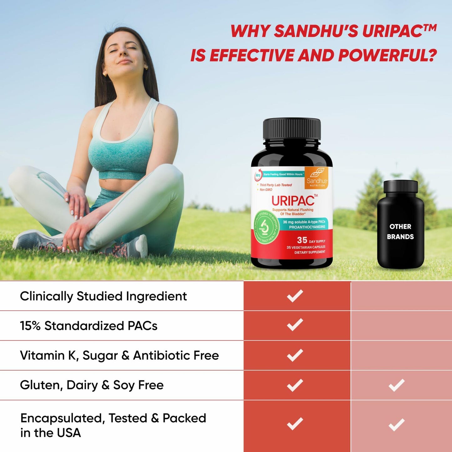 BestBy06/26 Sandhu's Uripac 36mg PACs Cranberry Extract 35 Capsules