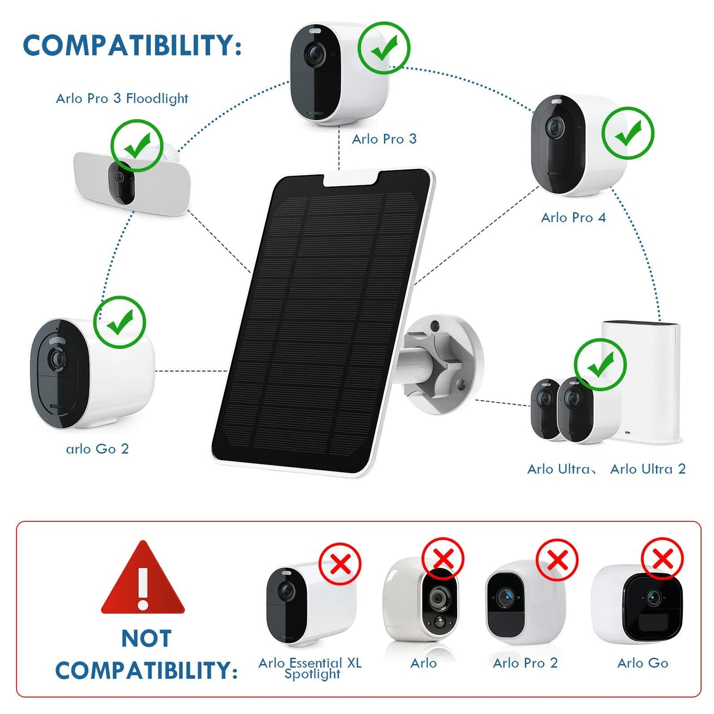 Aothaigro 4W Solar Panel for Arlo Pro 3/4 Ultra/Ultra 2 Floodlight IP65 Cable