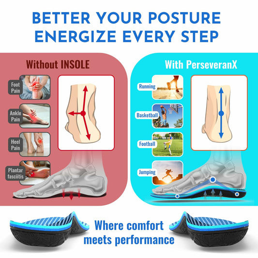 PerseveranX Plantar Fasciitis Insoles Arch Support Duo Layer Comfort open box